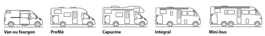 categories-de-camping-cars Catégories de camping cars : van, fourgon aménagé, capucine, profilé, intégral