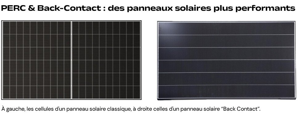 Les panneaux solaires de nouvelle génération de type PERC ou Back Contact sont les plus performants pour équiper les camping-cars