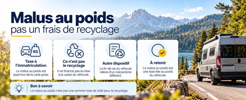 Le malus au poids sert-il à payer le recyclage de la voiture ?
