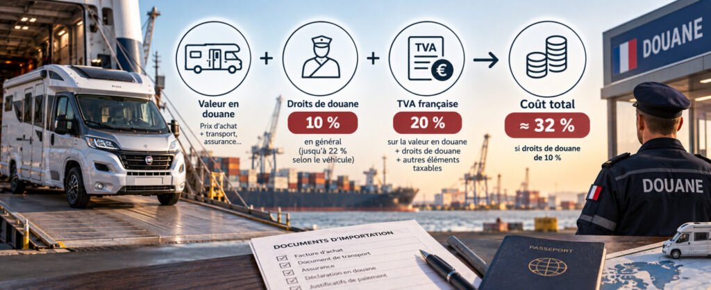 Véhicule acheté hors Union européenne : douane + TVA
